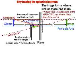 01 AP Ray Tracing MirrorsVersion C.006